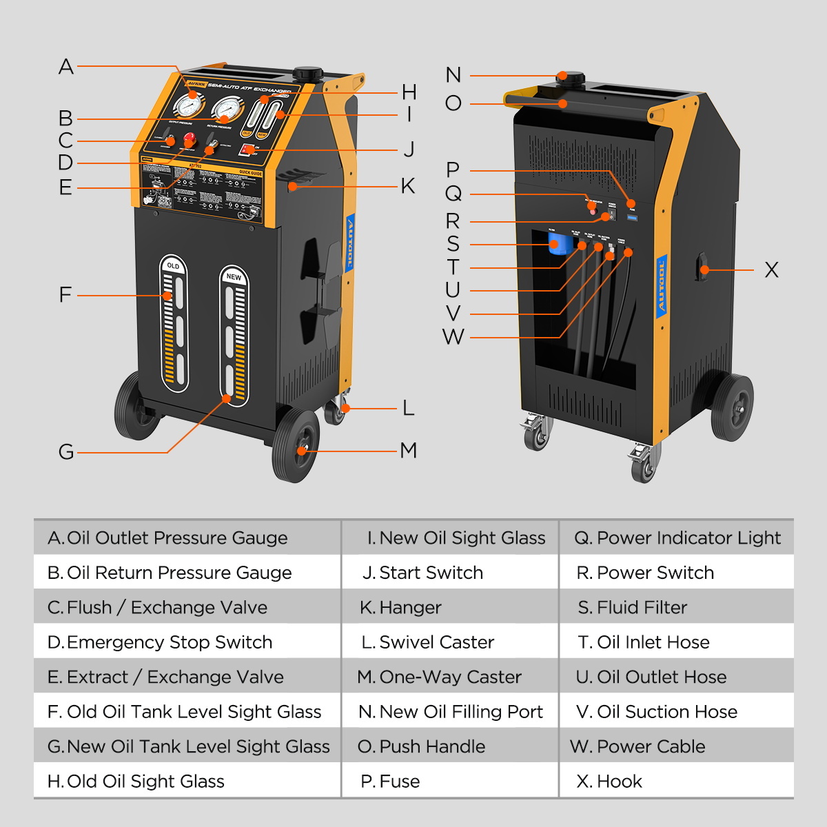 Labelled front and rear controls, gauges, windows and hoses on the AUTOOL ATF702