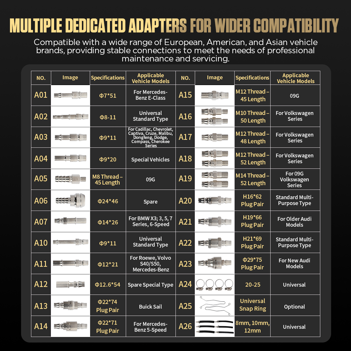 AUTOOL ATF805 dedicated transmission cooler-line adapter chart and kit