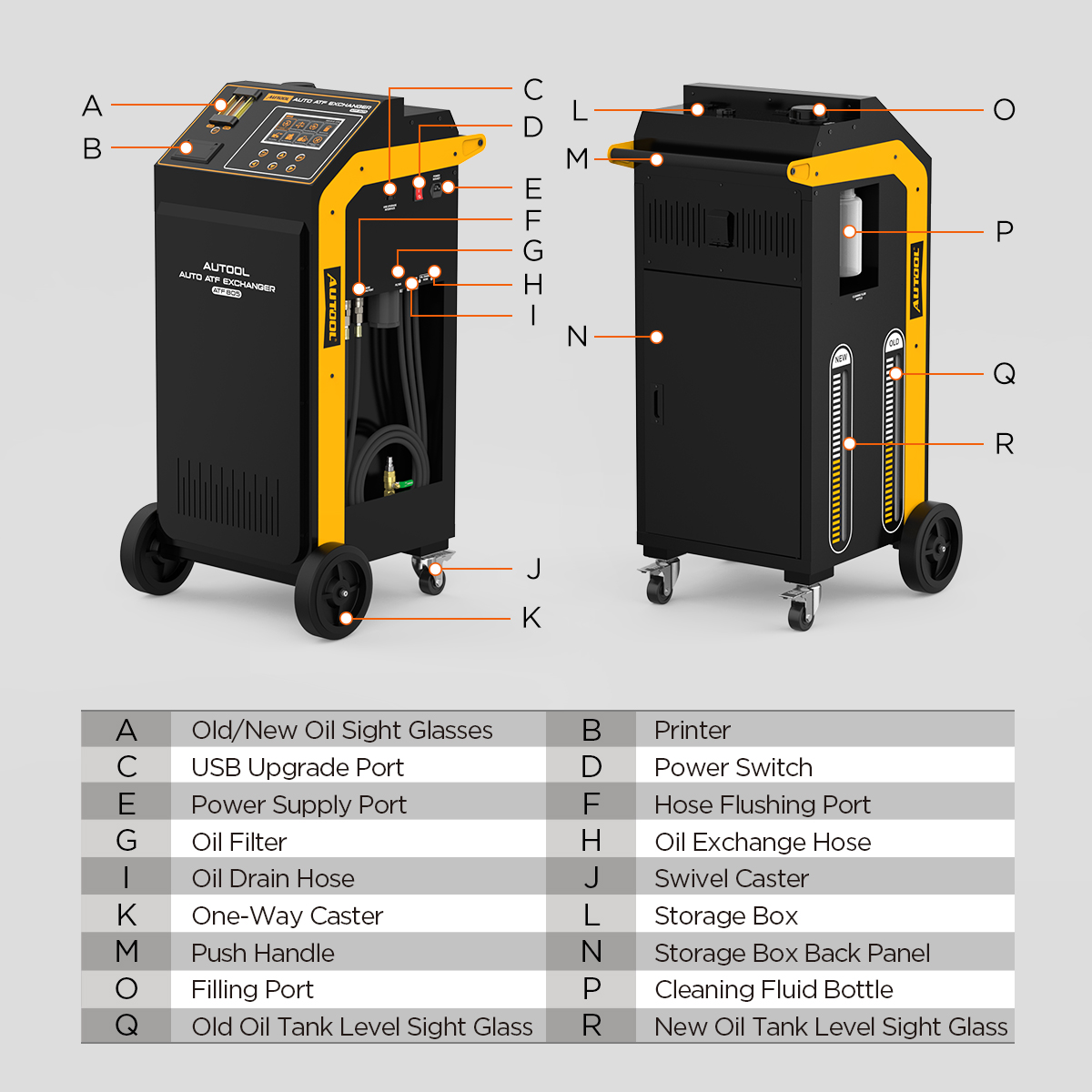 Labelled front and rear components of the AUTOOL ATF805 transmission fluid exchanger