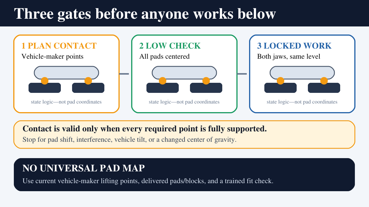 Three ATL-3.6SU support states: planned contact, low check, and both safety jaws locked