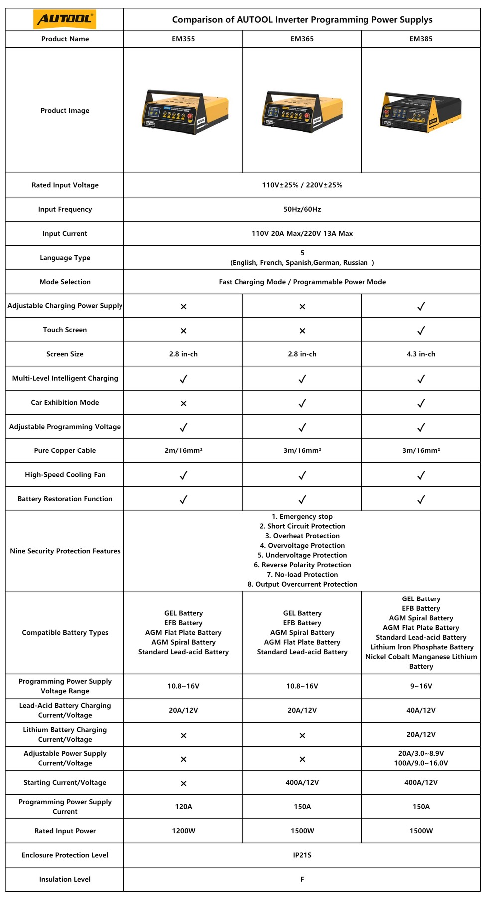 Second exact first-party product or workflow view of AUTOOL EM365 automotive power inverter