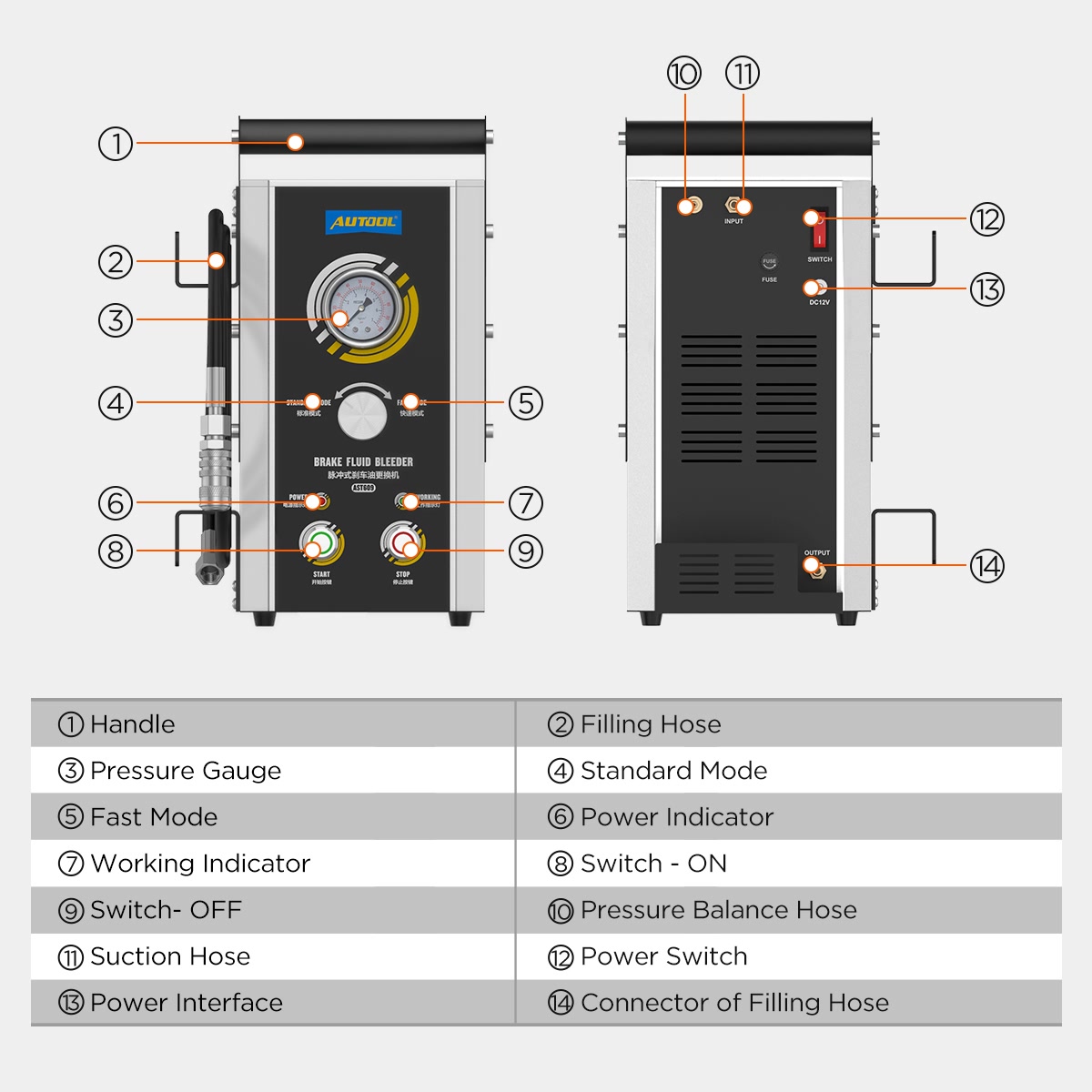 Current AUTOOL AST609 front and rear diagrams with Standard and Fast modes, separate Start and Stop buttons, gauge, suction hose, pressure-balance hose, power interface, and filling-hose connector.