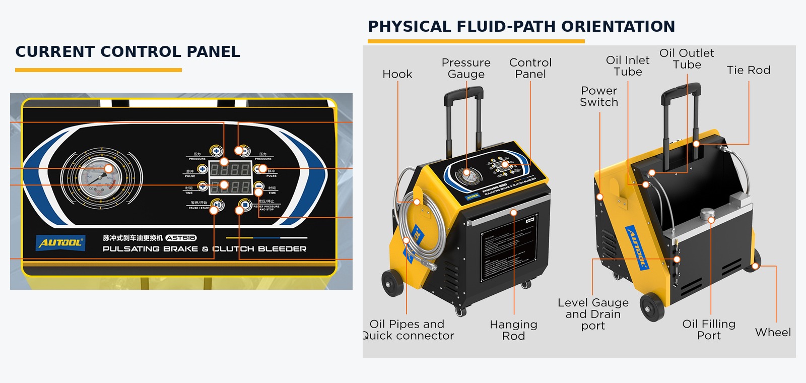 Current AUTOOL AST618 blank-display control panel beside front and rear fluid-path orientation diagrams.