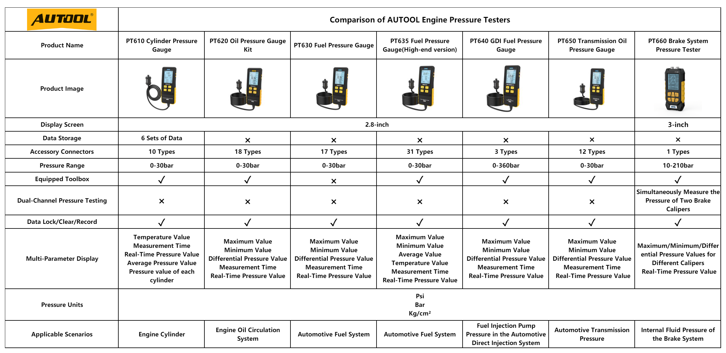AUTOOL PT610 exact-model product and supplied setup view.