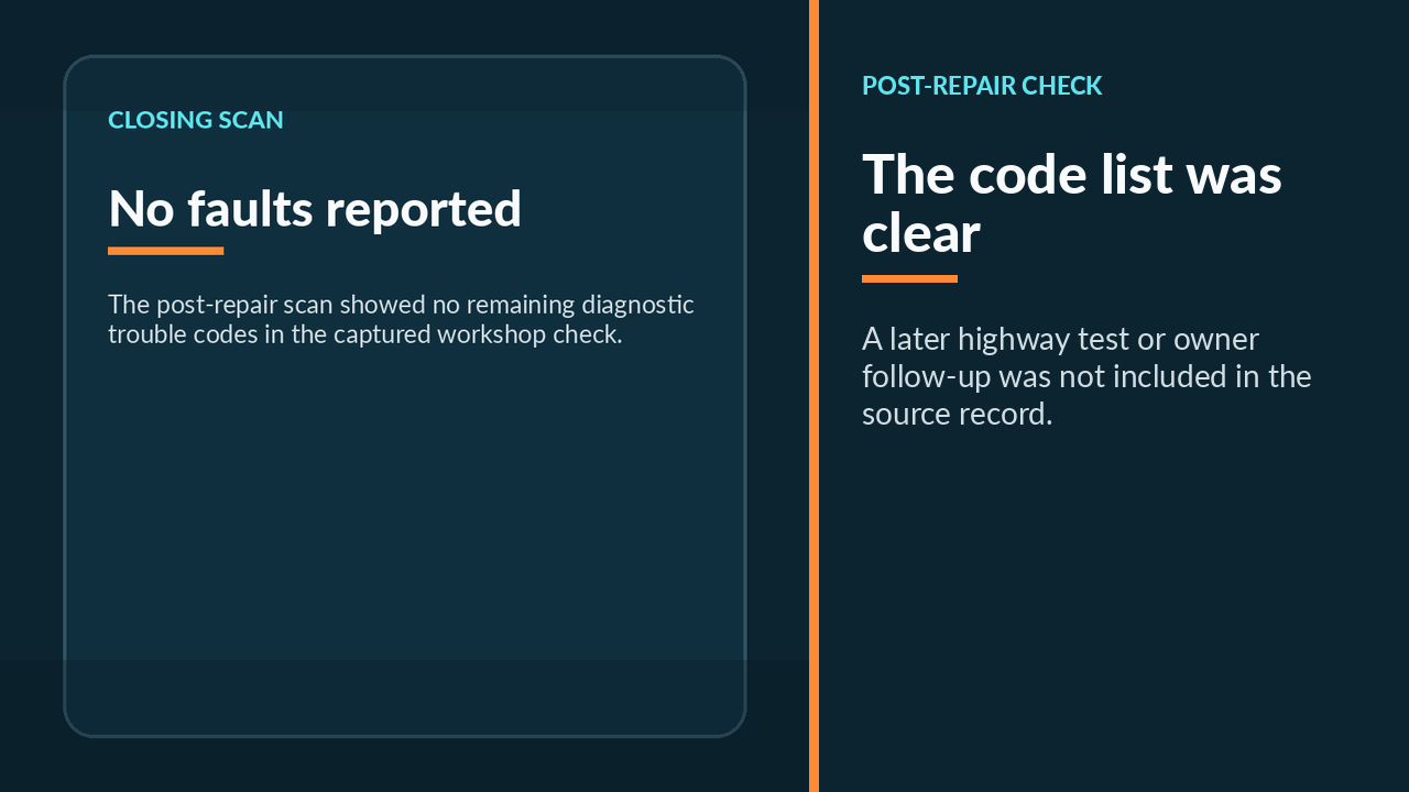 BMW closing diagnostic scan reporting no remaining faults