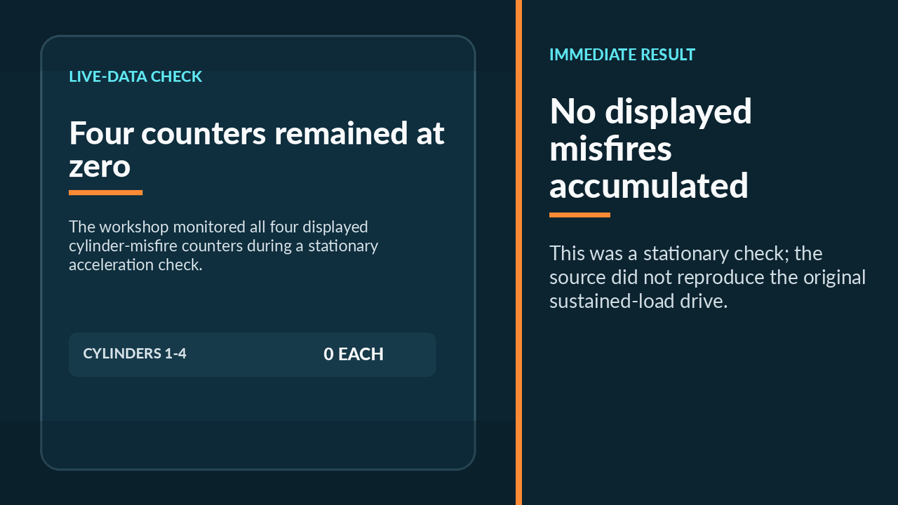 BMW four-cylinder misfire-counter post-repair check summary