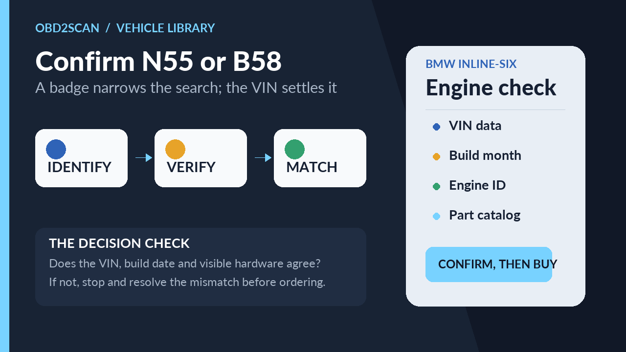 Confirm N55 or B58: identify, verify and match the exact vehicle configuration