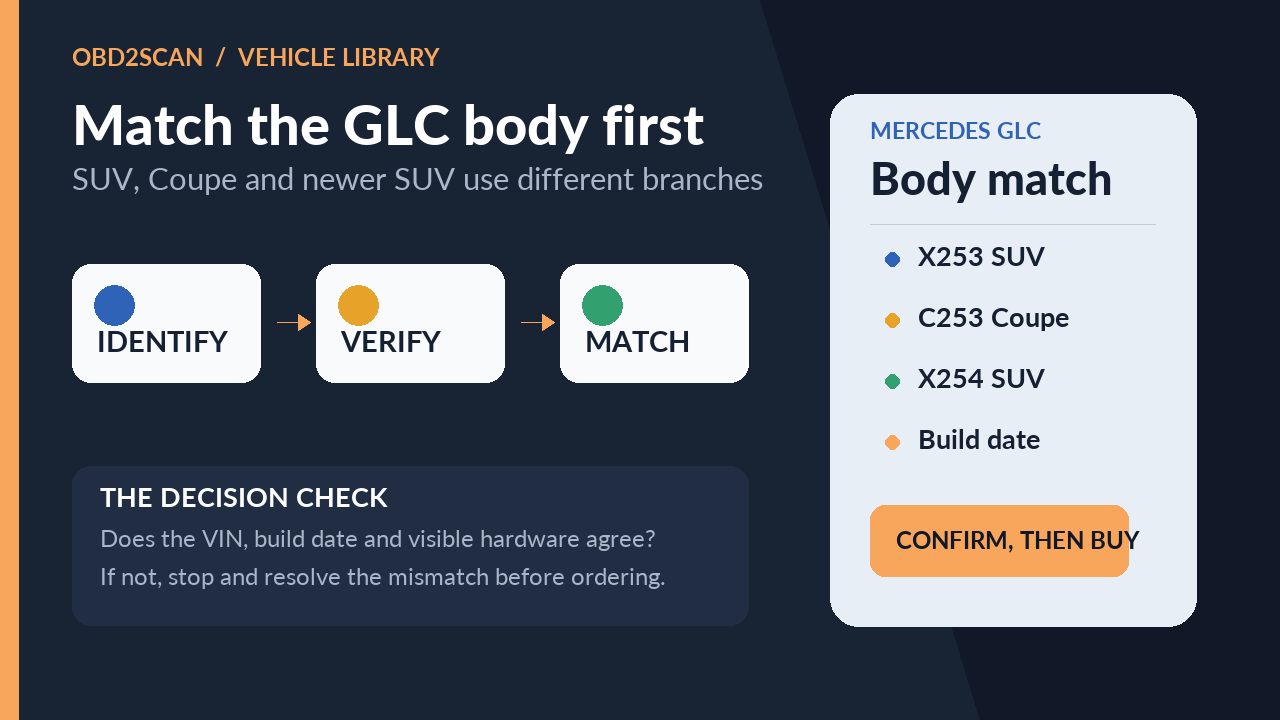 Match the GLC body first: identify, verify and match the exact vehicle configuration