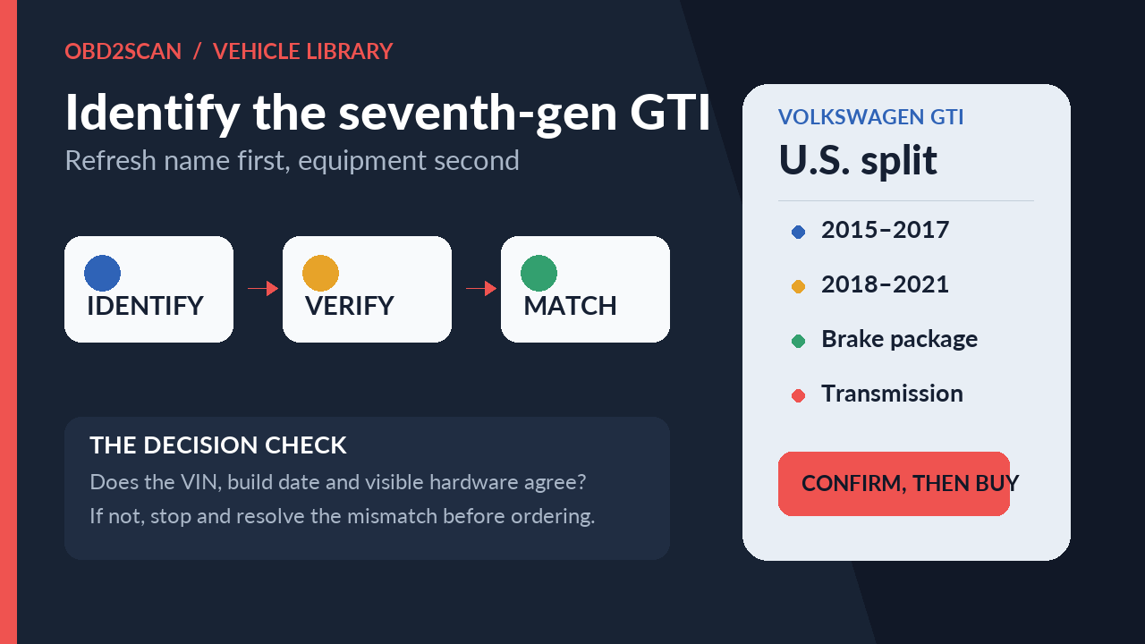 Identify the seventh-gen GTI: identify, verify and match the exact vehicle configuration