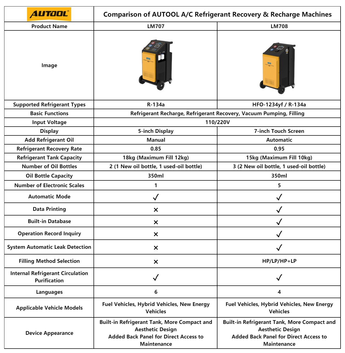 Second exact first-party product or workflow view of AUTOOL LM708 dual-refrigerant recovery machine