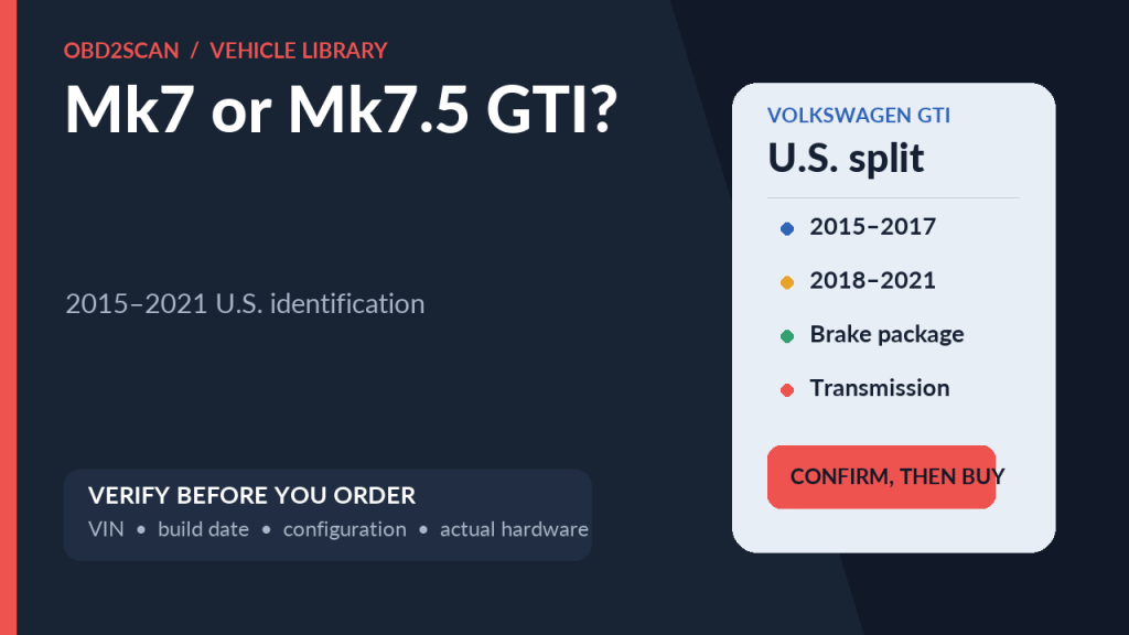 Mk7 or Mk7.5 GTI? Identify the 2015–2021 U.S. Car and Its Equipment
