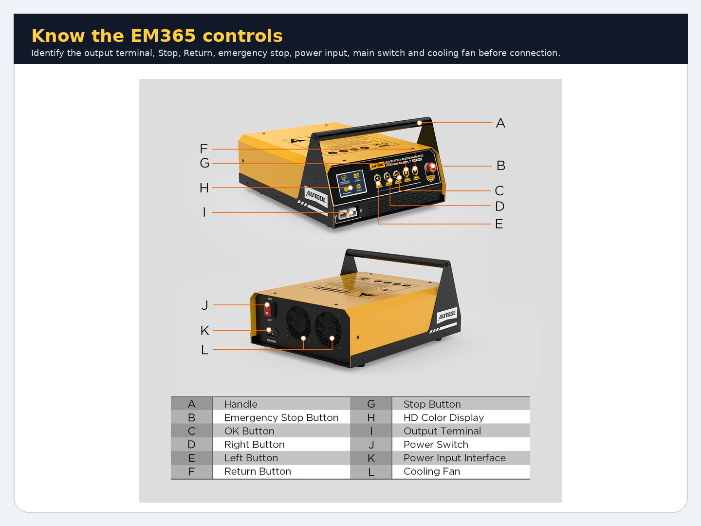 EM365 front and rear diagram identifying display, buttons, output, emergency stop, mains input, switch and fan