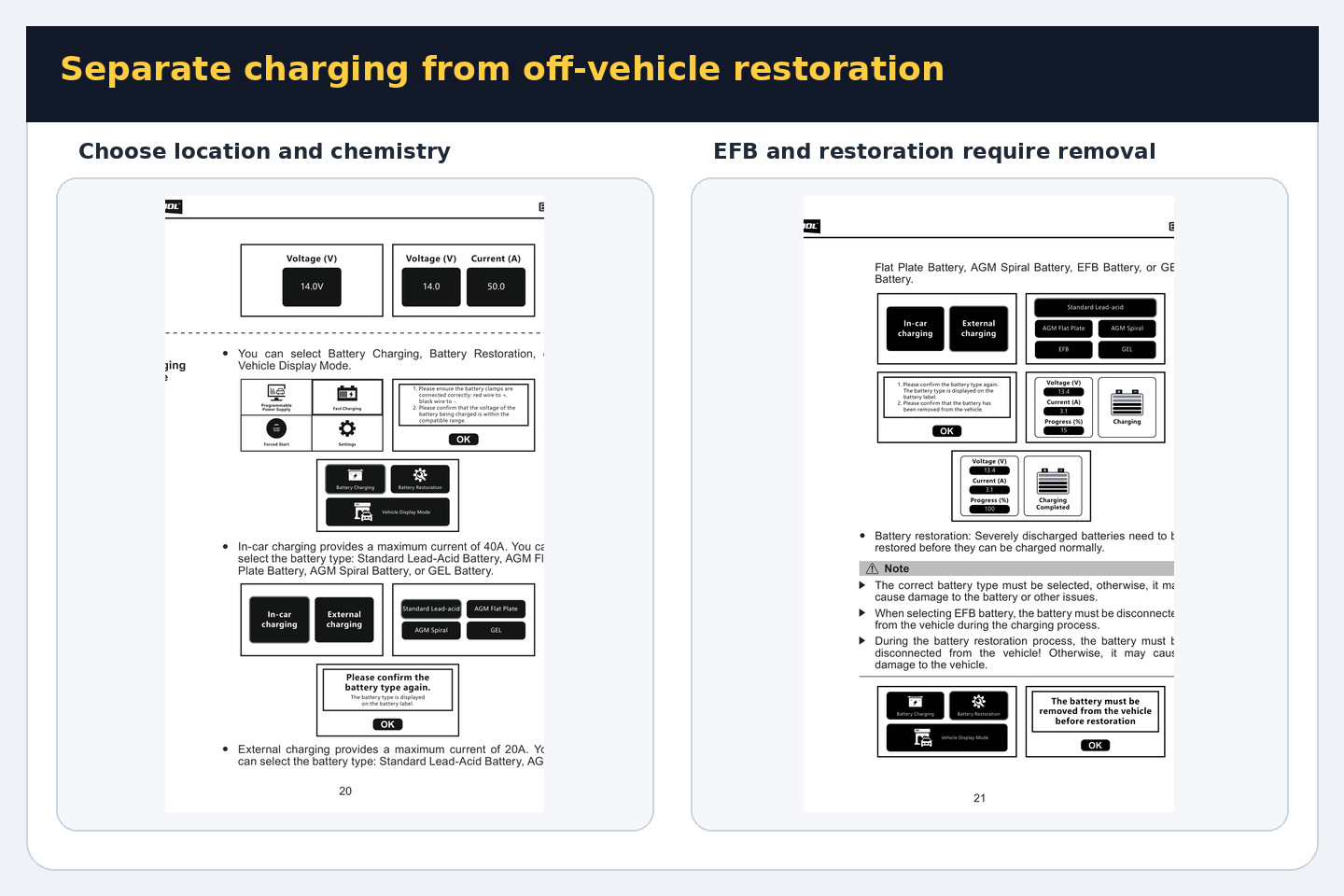 EM365 manual pages for in-car and external charging, battery chemistry, EFB and off-vehicle restoration