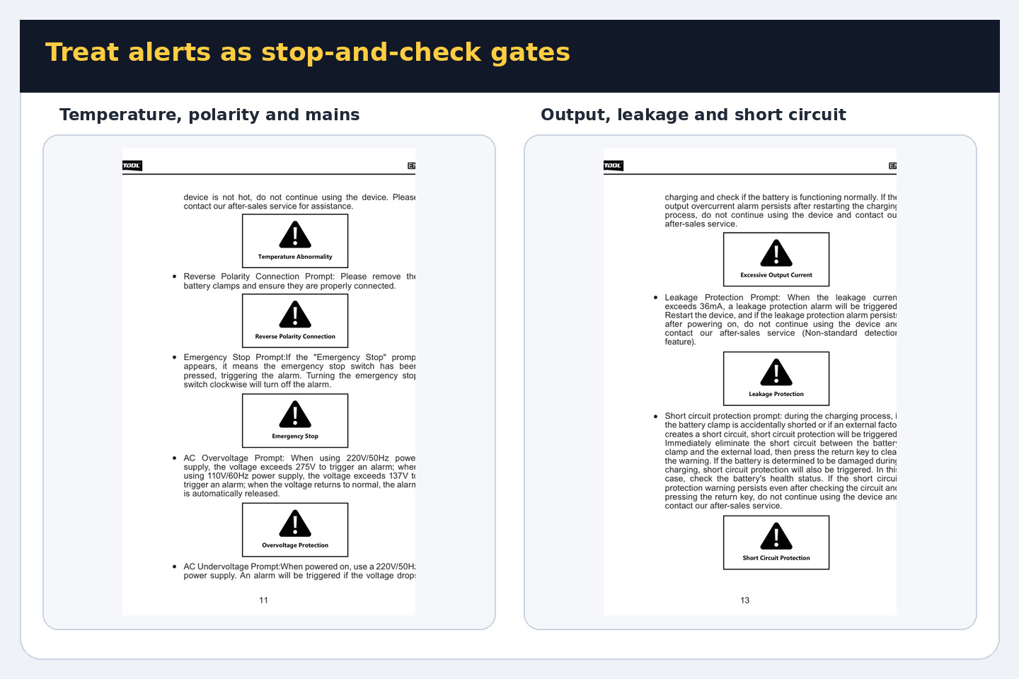 EM385 manual alerts for temperature, polarity, mains, output, leakage and short-circuit protection