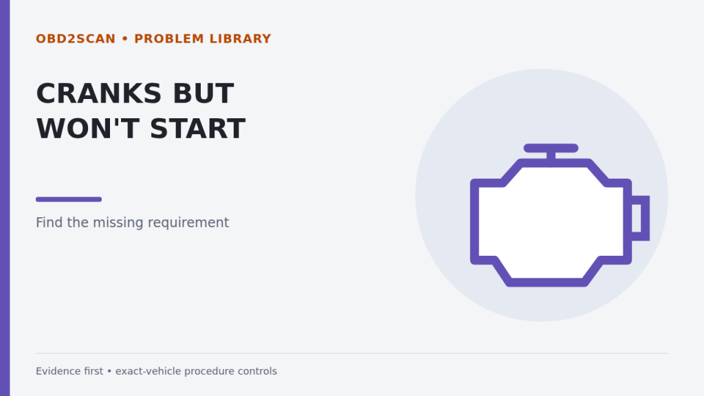Engine Cranks but Won’t Start? Find the Missing Requirement Before Replacing Parts