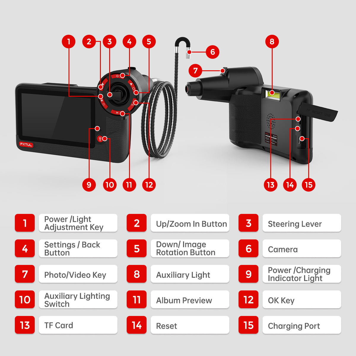 FXTUL MV50 front and rear control map labeling the steering lever camera power and light keys image controls auxiliary light TF card reset and charging port.