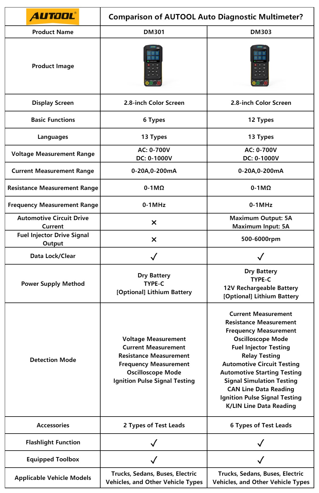 Exact first-party product or workflow view of AUTOOL DM303 automotive diagnostic multimeter