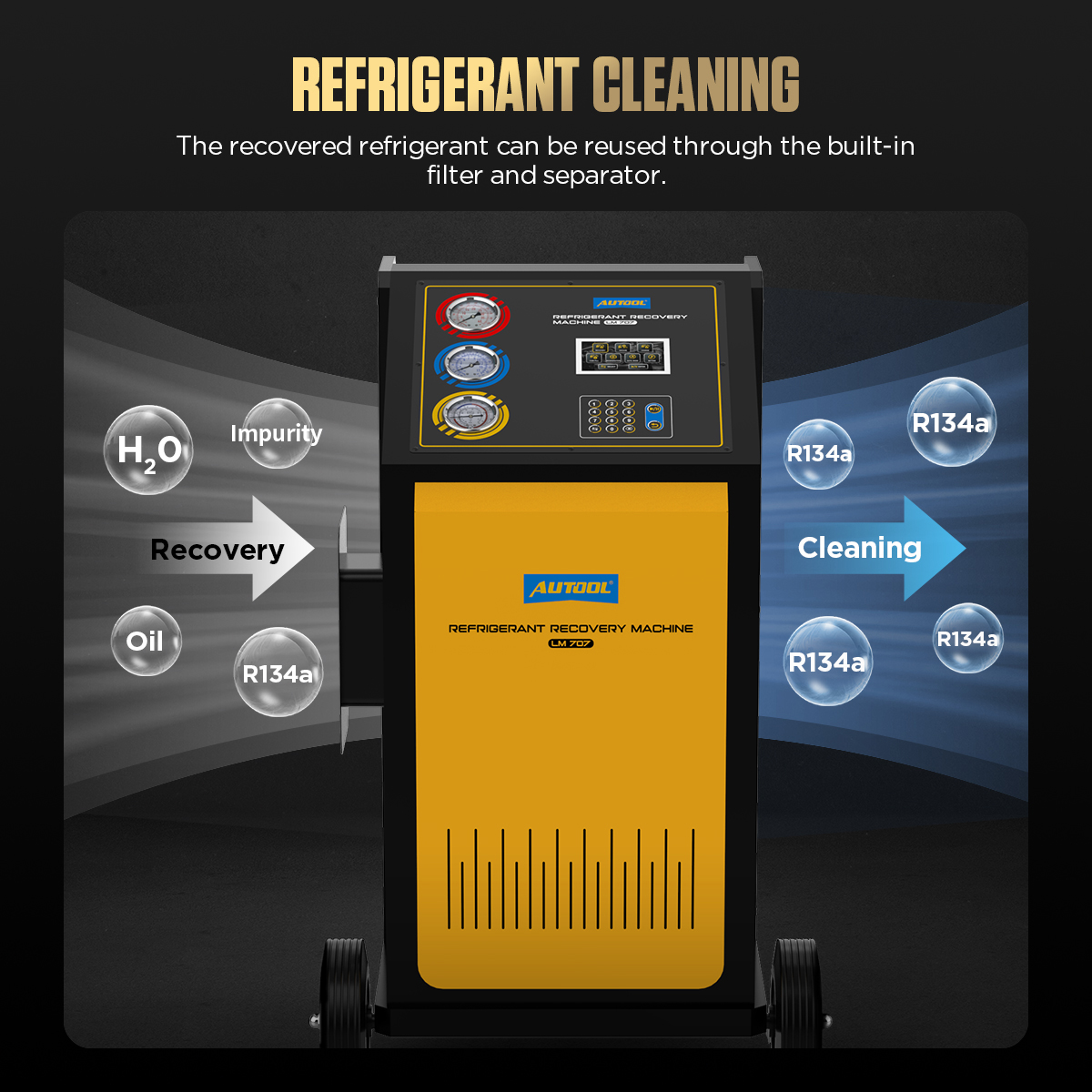Current AUTOOL LM707 refrigerant cleaning concept showing oil separation filtering and R134a recycling