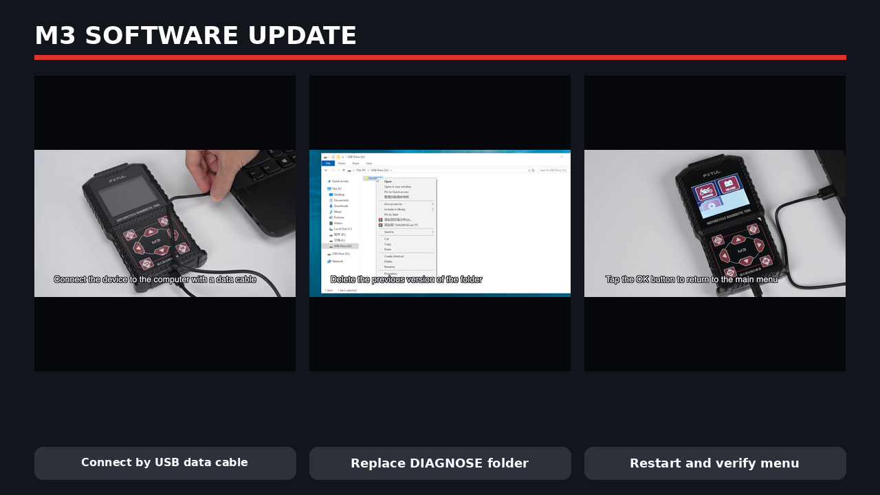 Three M3 update panels showing USB connection, DIAGNOSE folder replacement and restart