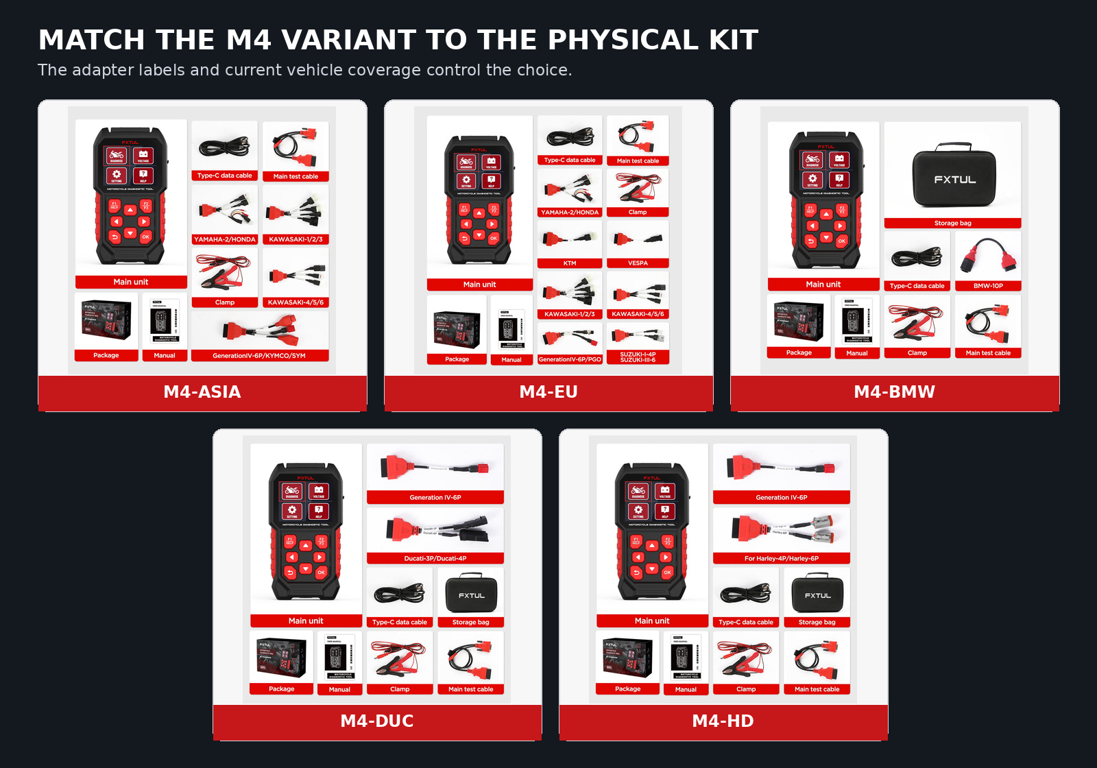 Five FXTUL M4 kit panels labeled Asia, EU, BMW, Ducati and Harley-Davidson