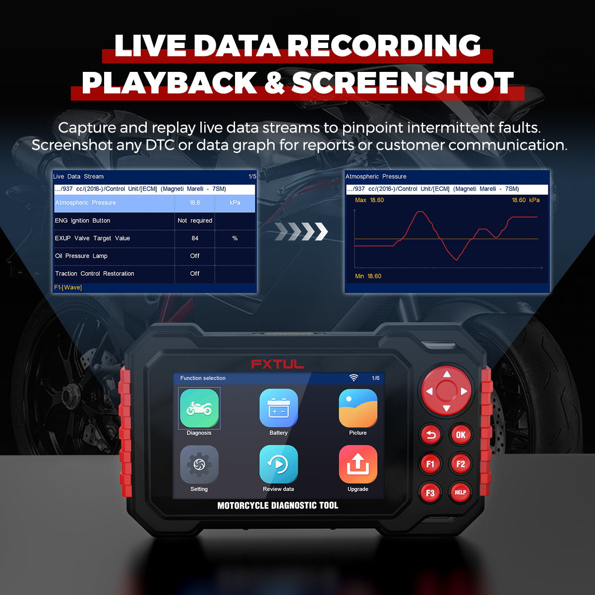 FXTUL M7 live-data list and waveform with recording, playback and screenshot labels