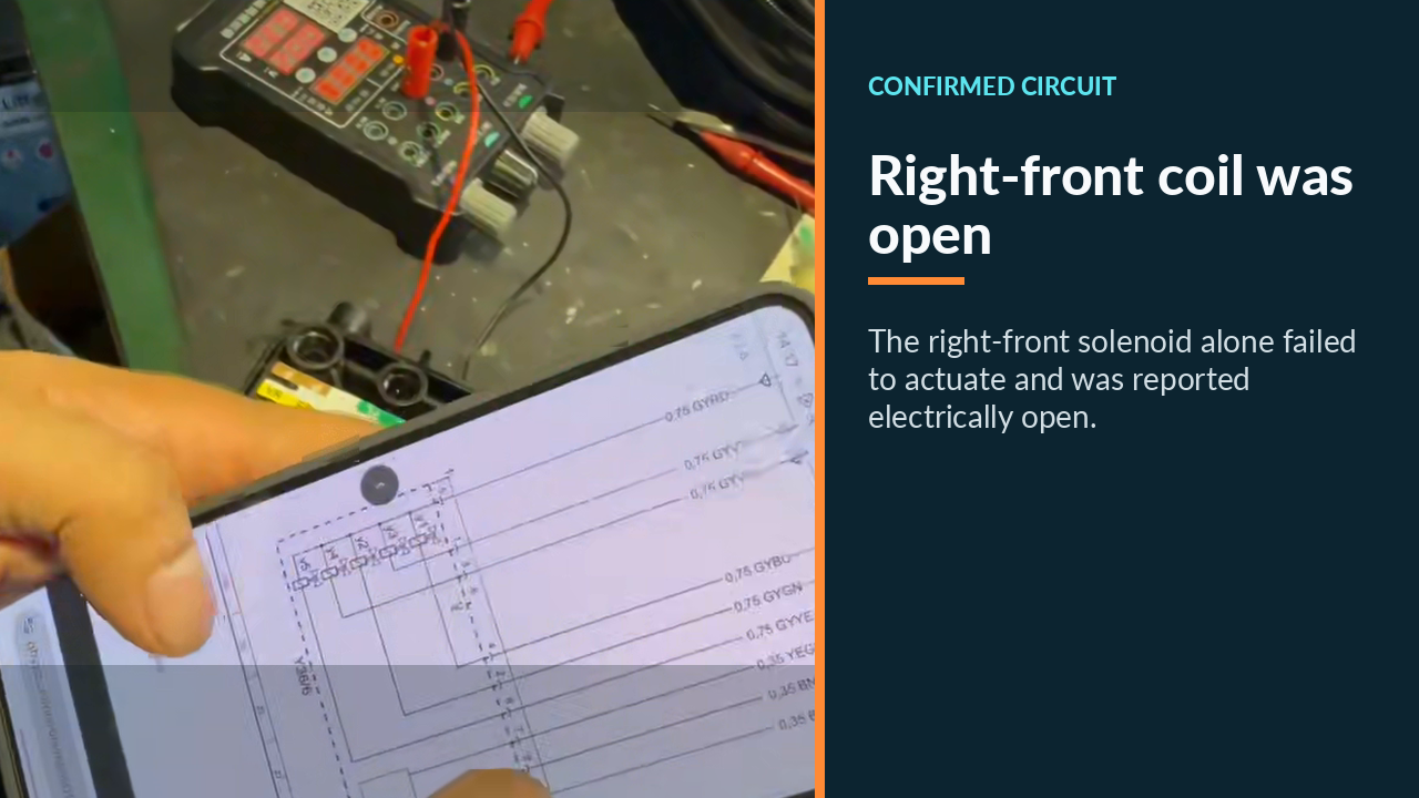 Wiring diagram used to confirm the open right-front GLC 43 valve-block coil