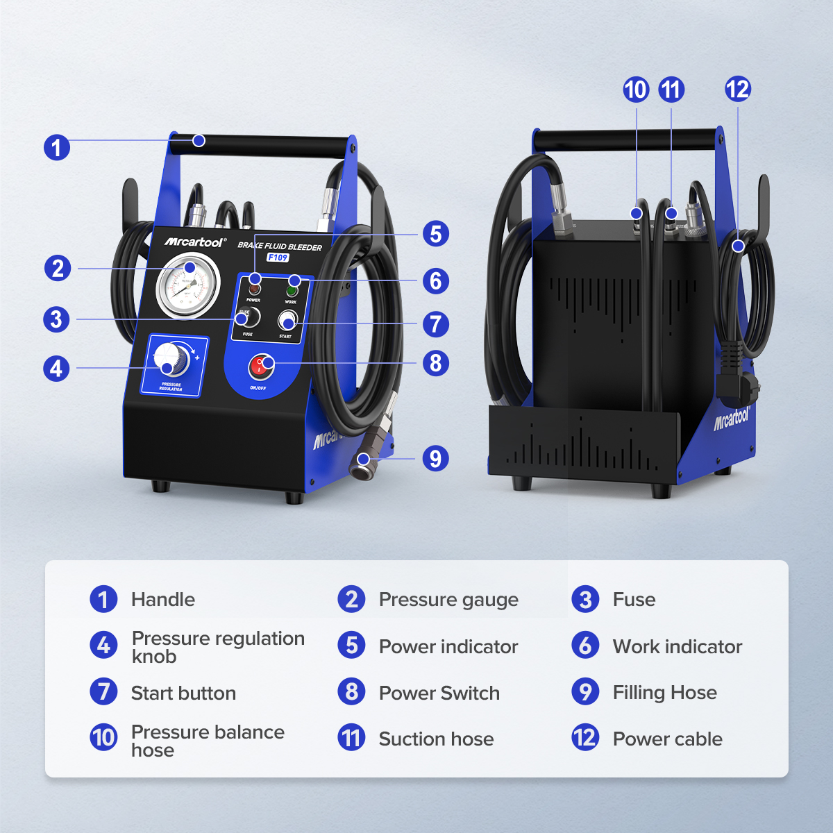 MRCARTOOL F109 front and rear control map showing power cable, gauge, pressure knob, switches, hoses, indicators and Start button.