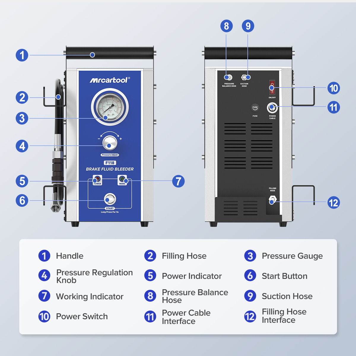 Official MRCARTOOL F118 front-and-rear component diagram identifying gauge, pressure modes, indicators, switches, fluid hoses and power interface.