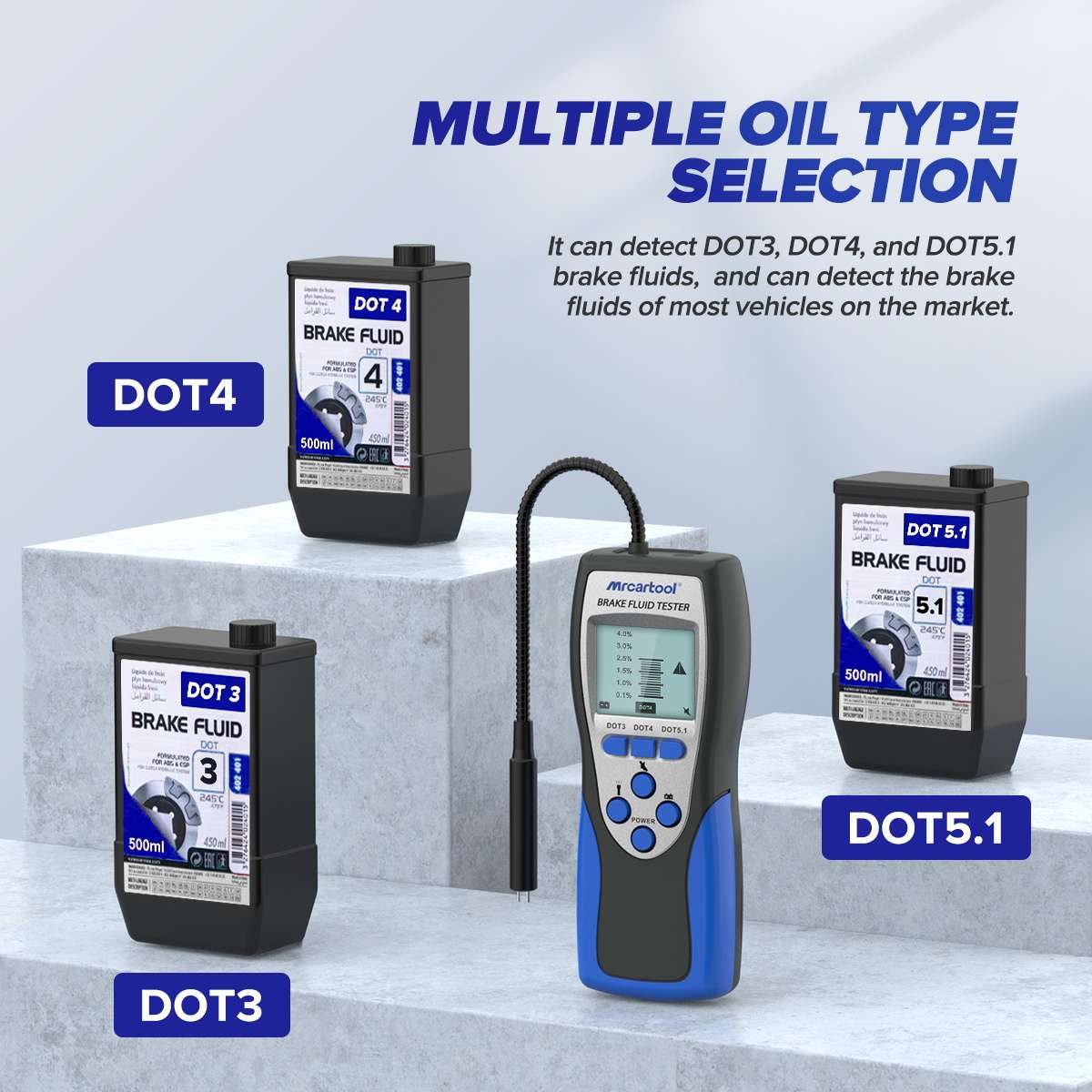Official F60 graphic showing the DOT 3, DOT 4 and DOT 5.1 selection modes beside matching brake-fluid containers.