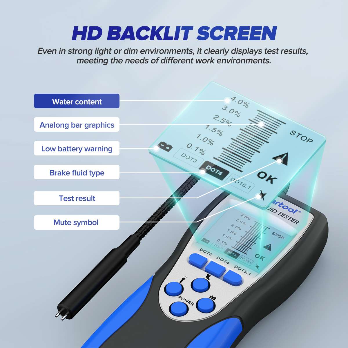 Official F60 HD backlit-screen diagram labelling water-content bars, low-battery warning, selected brake-fluid type, test result and mute symbol.