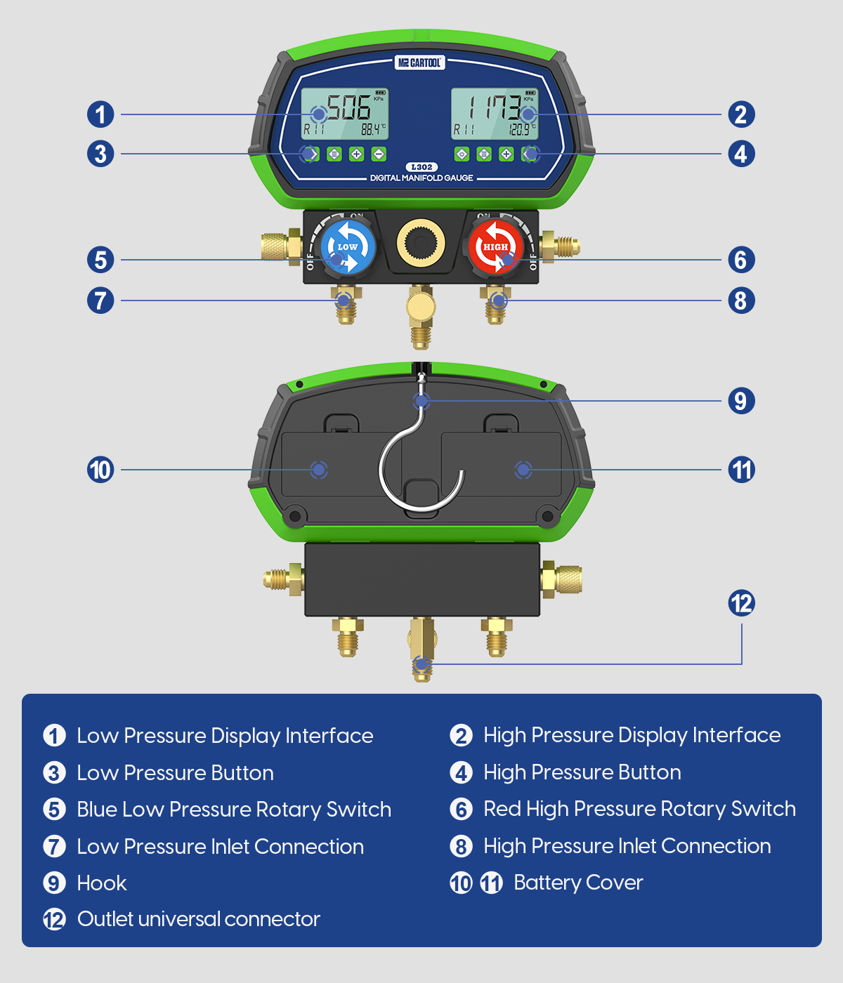 MRCARTOOL L302 digital manifold with dual displays, function keys, low- and high-side valves, low- and high-side inlets, and center service port labelled.