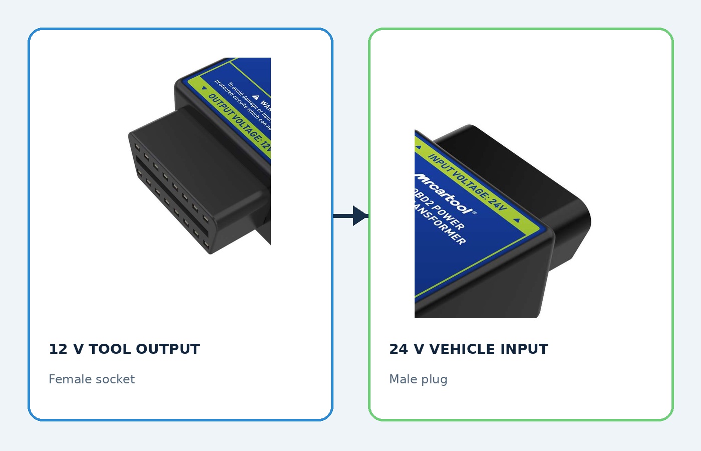 Derived connector detail showing the female 12 V tool output and male 24 V vehicle input from the official product image.