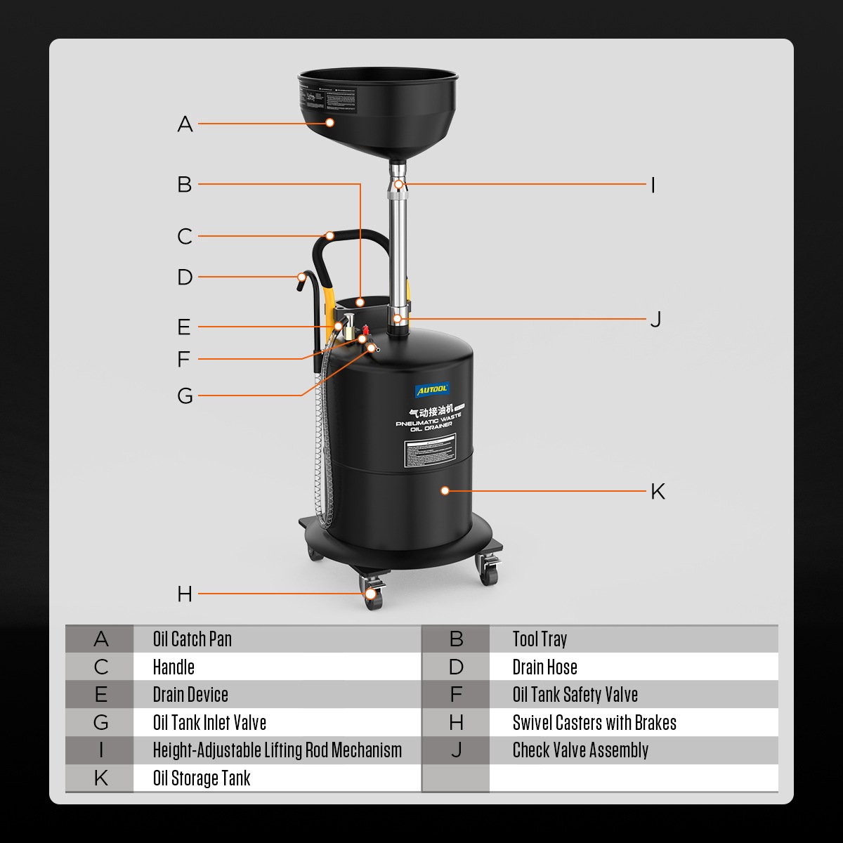 AUTOOL OD710 structure diagram identifying the catch pan, lifting rod, handle, drain hose, inlet and safety valves, casters, check valve and storage tank