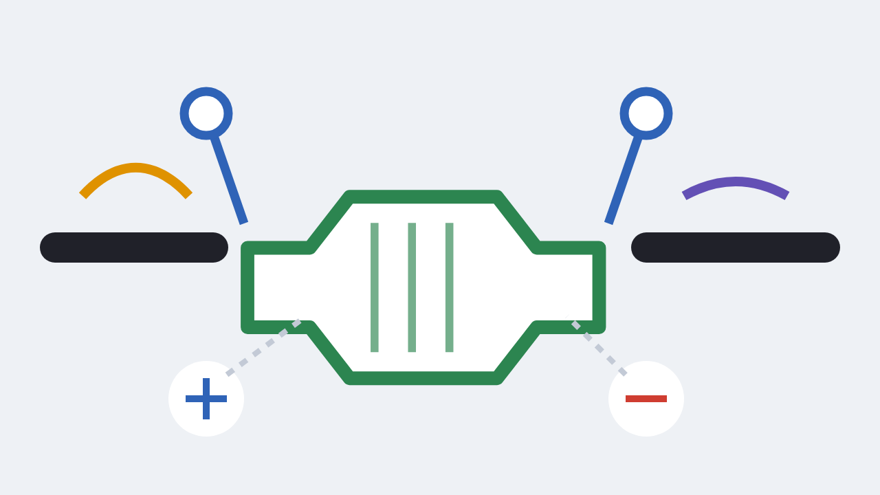 Exhaust flow passing an upstream sensor, catalytic converter, and downstream sensor used by the catalyst monitor