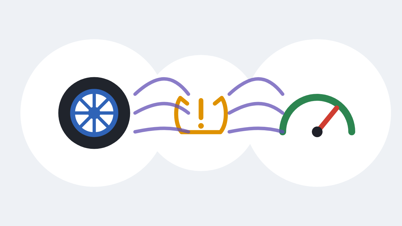TPMS warning symbol linked to a tire pressure gauge, wheel sensor, and vehicle receiver
