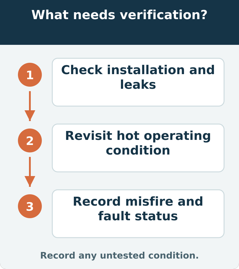 Suggested verification: Check installation and leaks; Revisit hot operating condition; Record misfire and fault status. Record any untested condition.