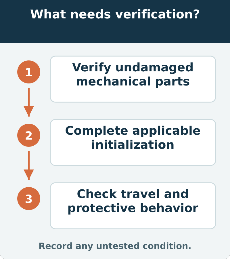 Suggested verification: Verify undamaged mechanical parts; Complete applicable initialization; Check travel and protective behavior. Record any untested condition