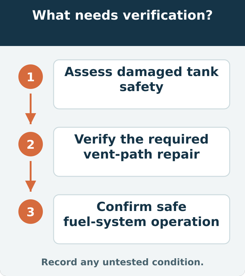 Suggested verification: Assess damaged tank safety; Verify the required vent-path repair; Confirm safe fuel-system operation. Record any untested condition