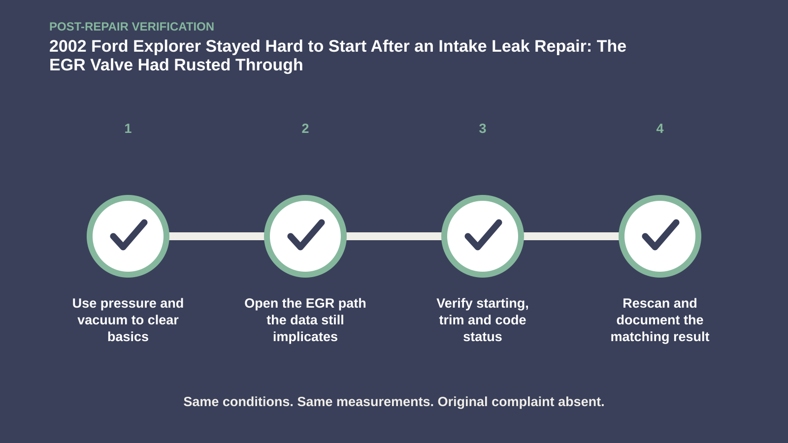 Post-repair verification for 2002 Ford Explorer Stayed Hard to Start After an Intake Leak Repair: The EGR Valve Had Rusted Through
