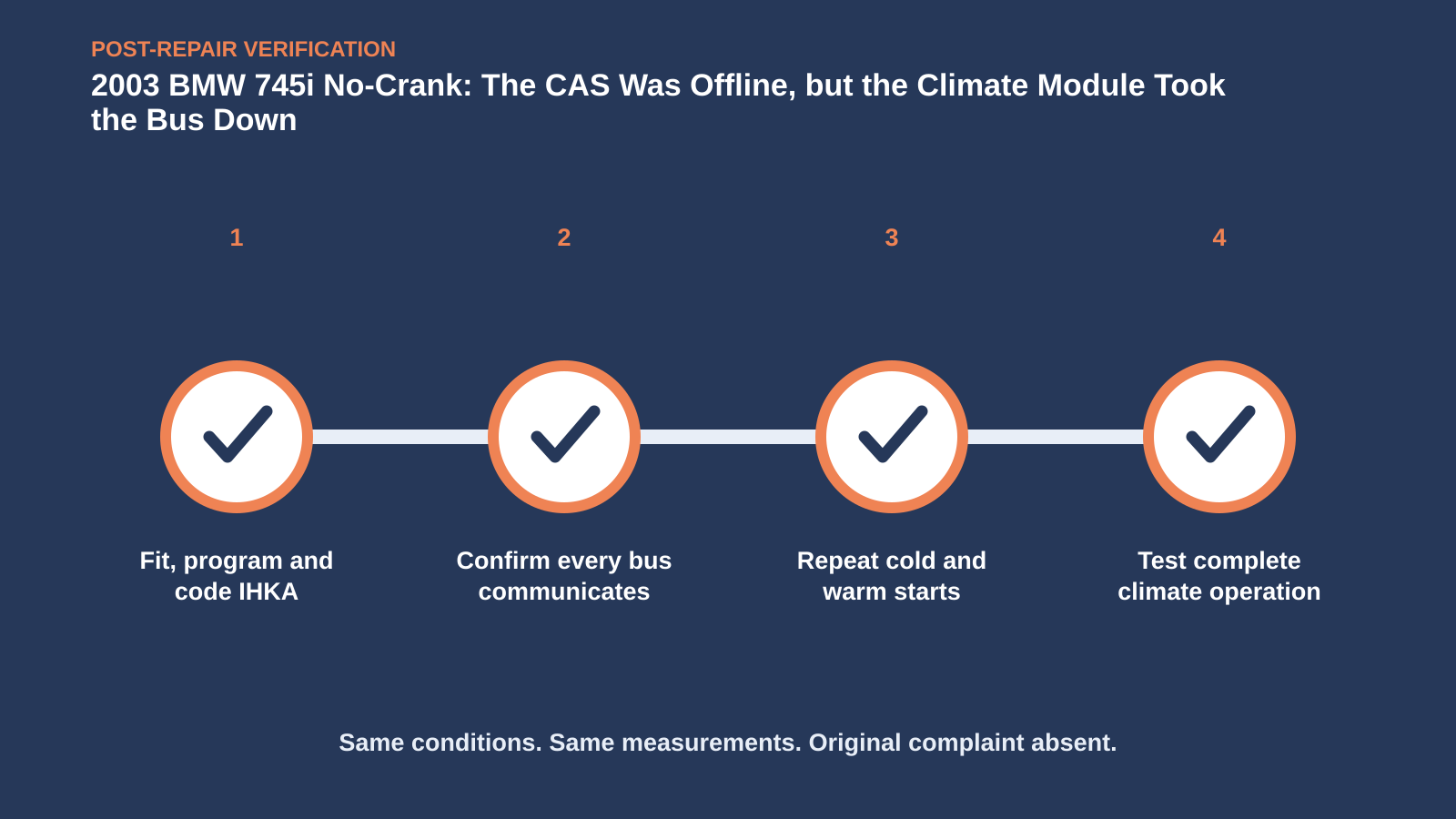 Post-repair verification for 2003 BMW 745i No-Crank: The CAS Was Offline, but the Climate Module Took the Bus Down
