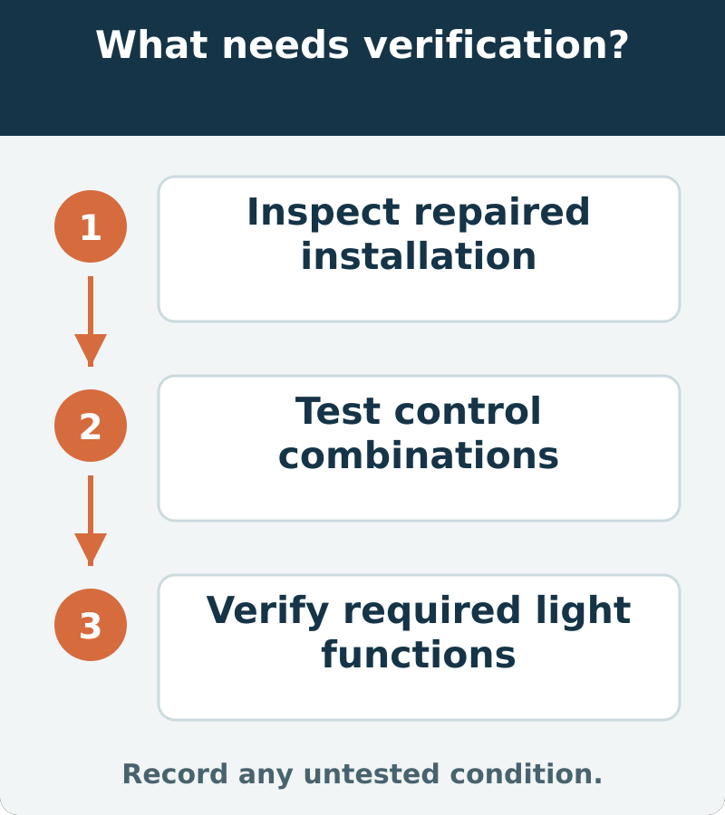 Suggested acceptance verifies the repaired installation, the relevant control combinations and all required lamp functions
