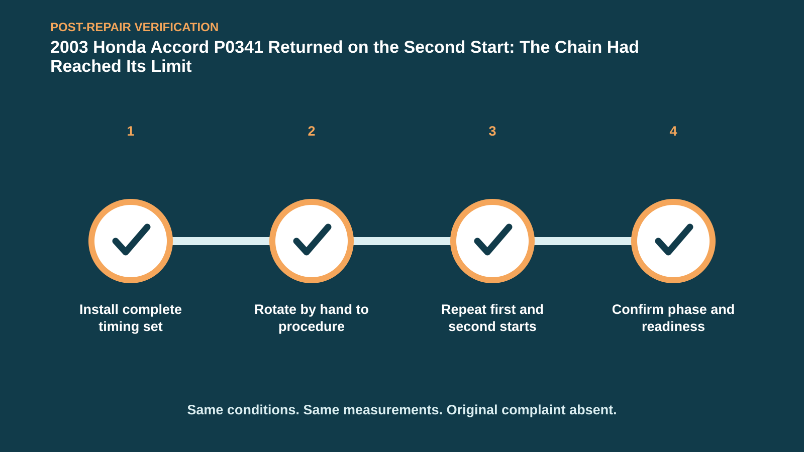 Post-repair verification for 2003 Honda Accord P0341 Returned on the Second Start: The Chain Had Reached Its Limit