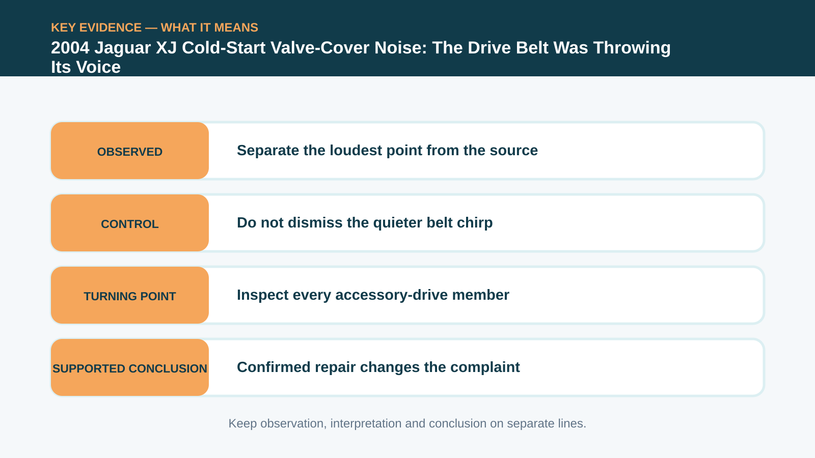 Key evidence interpretation for 2004 Jaguar XJ Cold-Start Valve-Cover Noise: The Drive Belt Was Throwing Its Voice