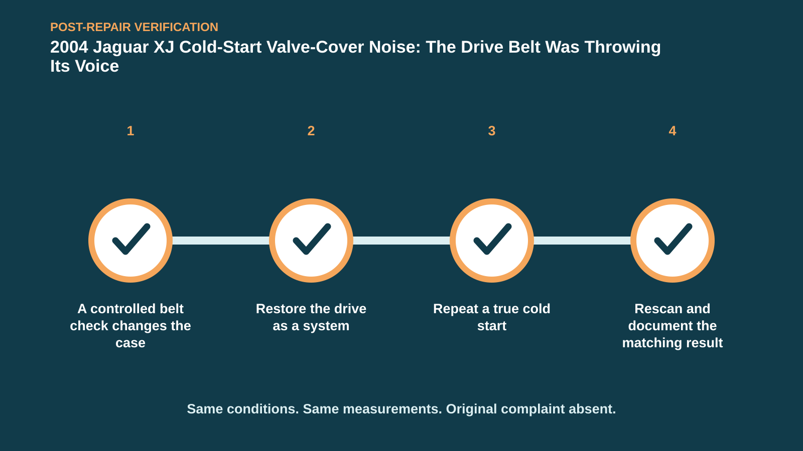 Post-repair verification for 2004 Jaguar XJ Cold-Start Valve-Cover Noise: The Drive Belt Was Throwing Its Voice