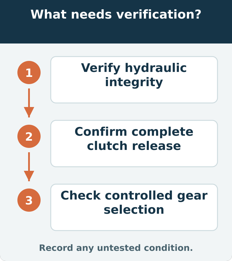 Suggested verification: Verify hydraulic integrity; Confirm complete clutch release; Check controlled gear selection. Record any untested condition