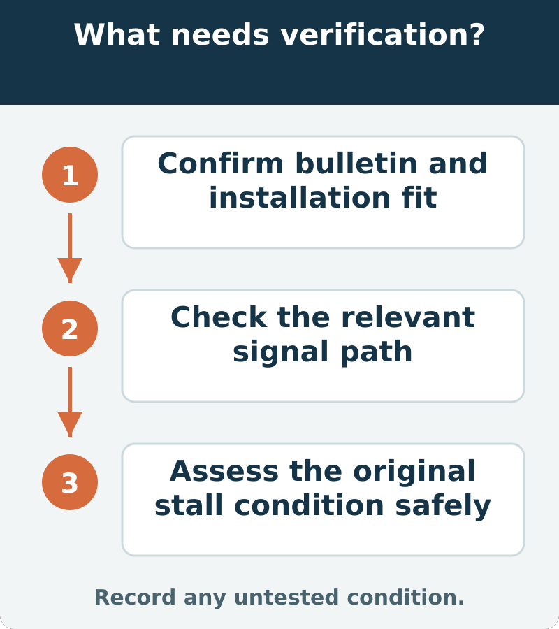 Suggested verification: Confirm bulletin and installation fit; Check the relevant signal path; Assess the original stall condition safely. Record any untested condition