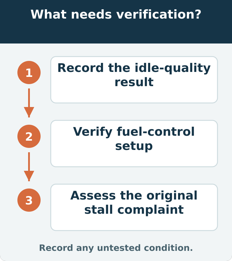 Suggested verification: Record the idle-quality result; Verify fuel-control setup; Assess the original stall complaint. Record any untested condition