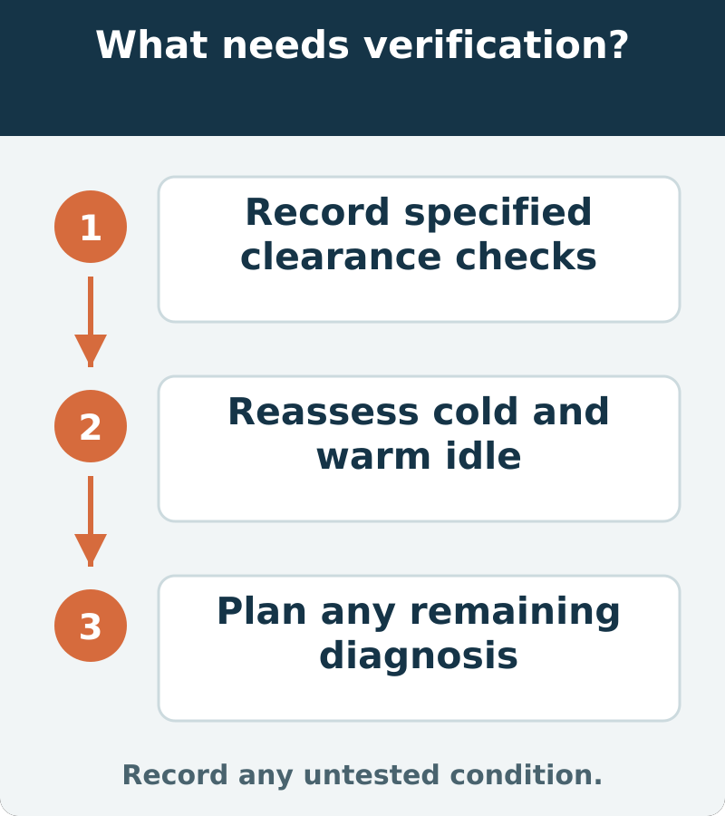 Suggested verification: Record specified clearance checks; Reassess cold and warm idle; Plan any remaining diagnosis. Record any untested condition