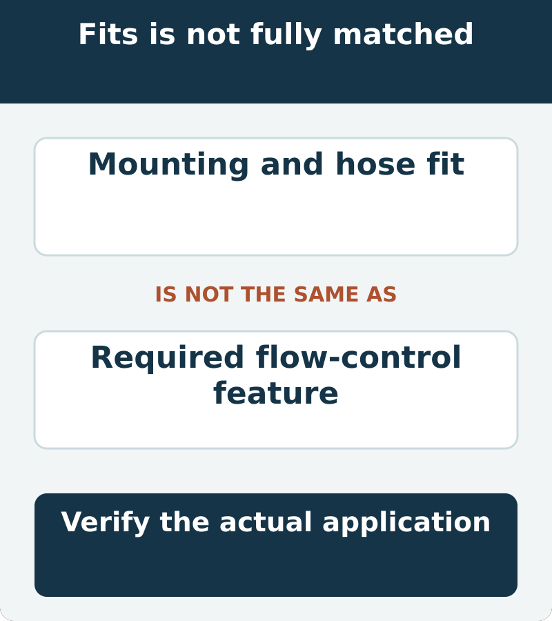Physical fit and the correct coolant-routing feature are separate requirements of replacement-part compatibility