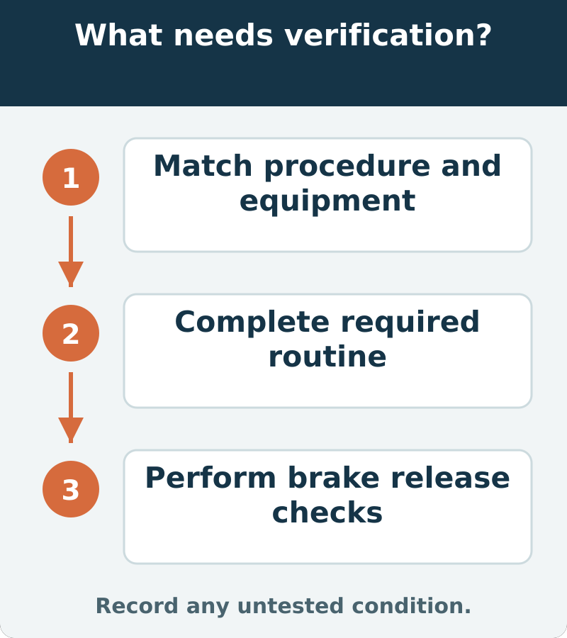 Suggested acceptance separates correct service preparation, completion of the required routine and brake-system release checks
